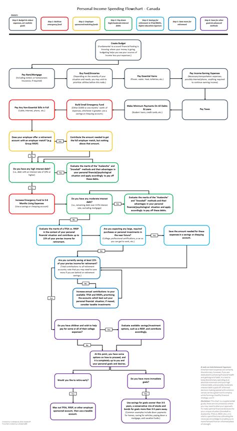 reddit financial planning canada.